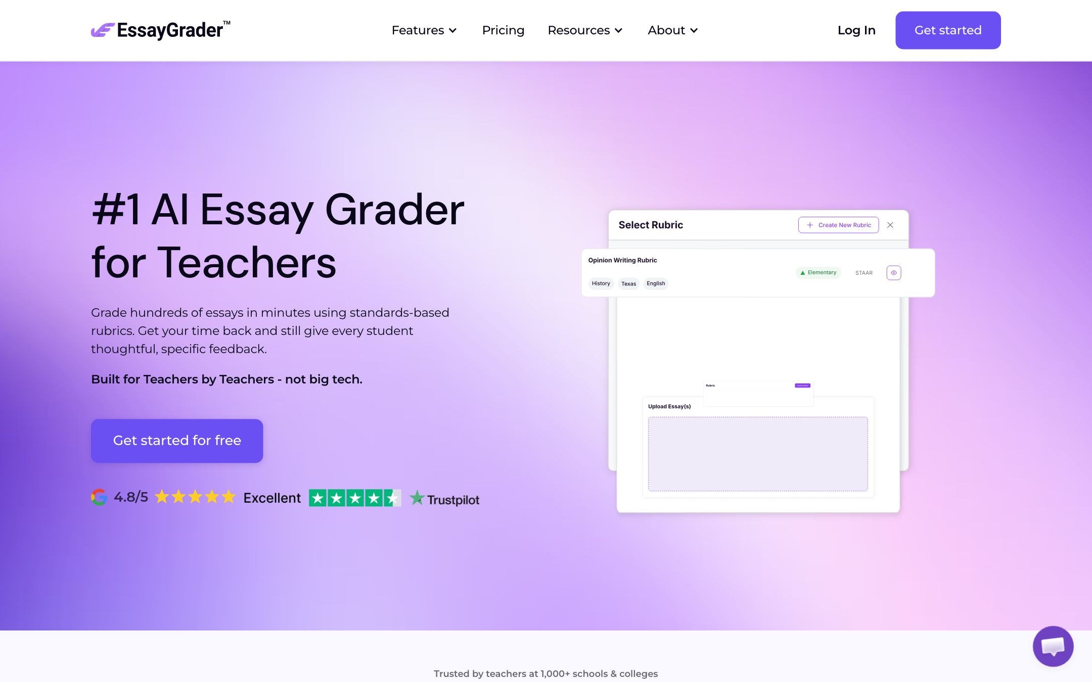EssayGrader dashboard showing a class of 28 student essays graded against the Texas STAAR rubric with per-rubric scores and aggregate analytics.